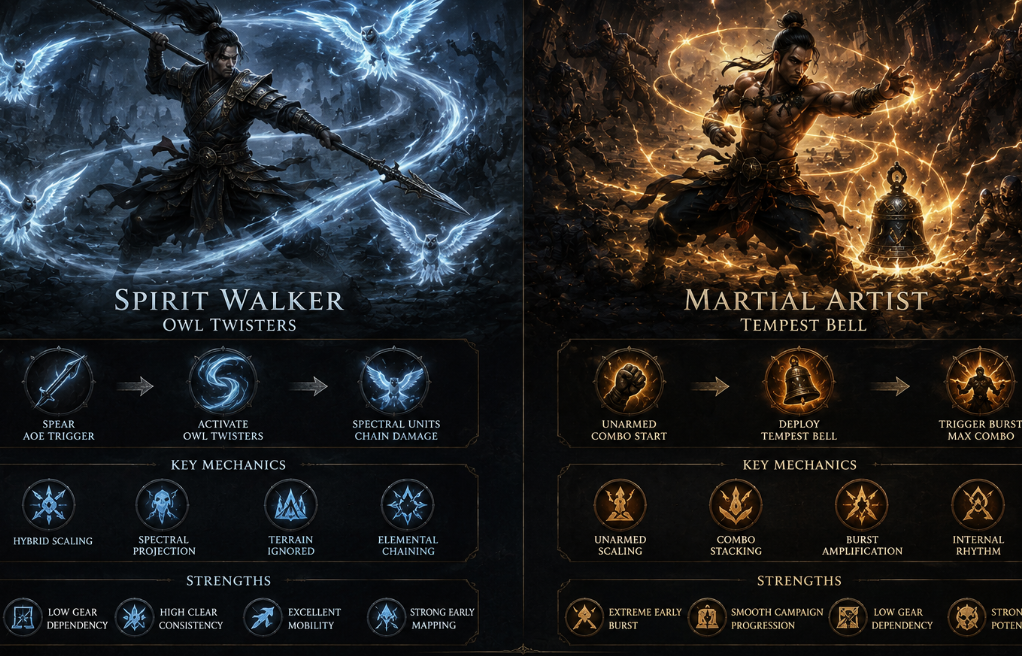 PoE2 0.5 Best League Starters: Martial Artist and Spirit Walker Build Guide